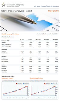 Stark Trader Analysis Report